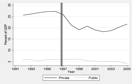 Data for Figure 3 immediately follows.