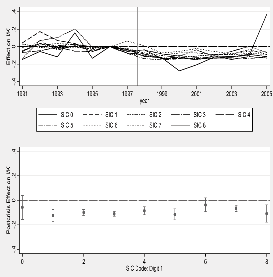 Data for Figure 7 immediately follows.