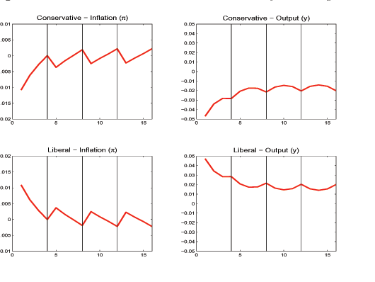 Data for Figure 6 immediately follows.