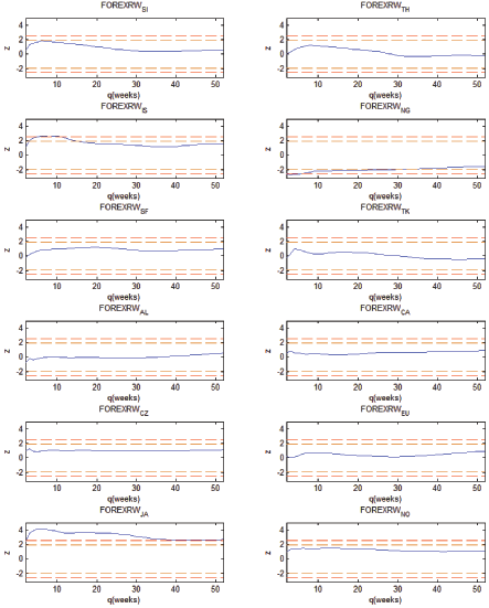 Data for figure immediately follows