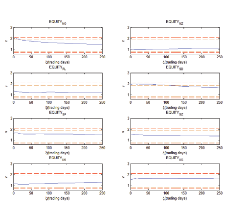 Data for figure immediately follows