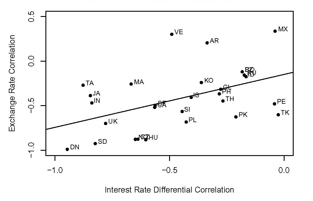 Data for Chart 28 immediately follows