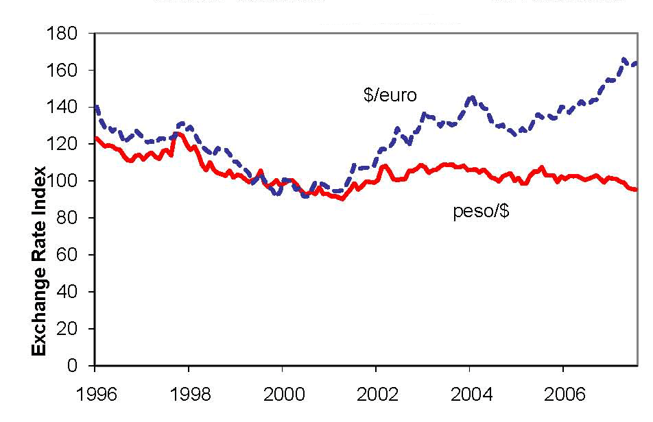 Data for Chart 9 immediately follows