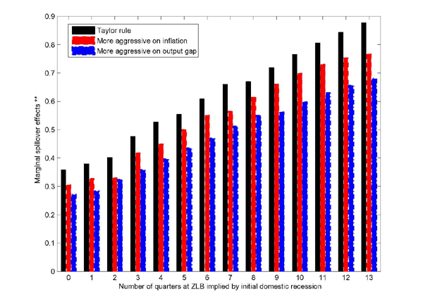 Data for Figure 5 immediately follows.
