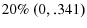  20{\%~}(0,.341)