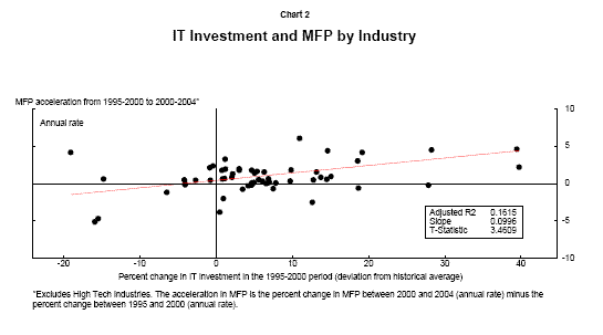 Chart 2. Refer to table below for data. Labelled as Chart 2