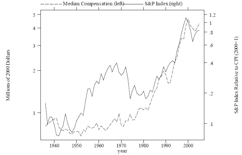 link to data provided