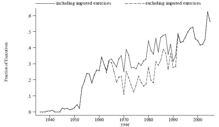 link to data provided