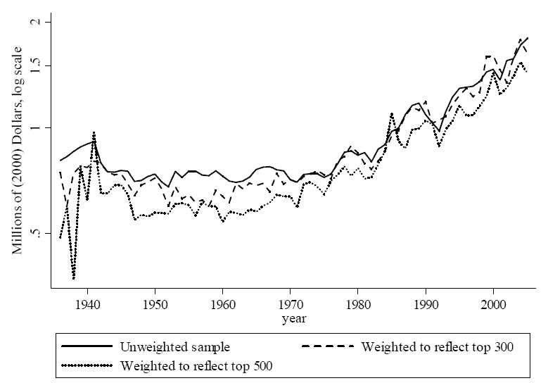 link to data provided
