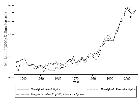 link to data provided
