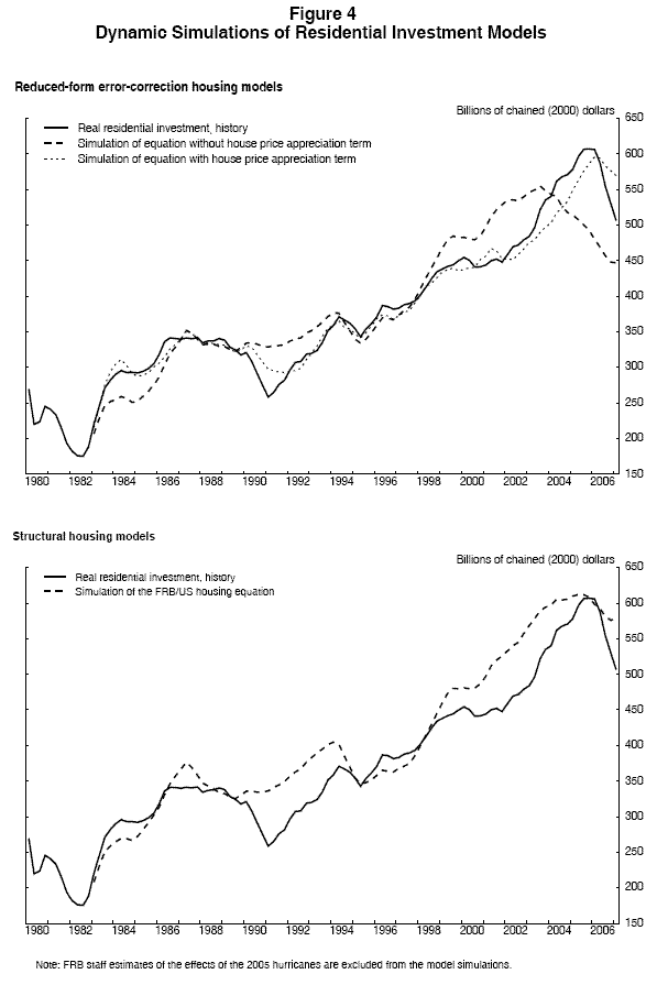 Figure 4. Link to data provided below.