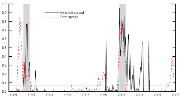 Refer to figure data (link provided)