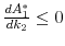  \frac{d A_1^*}{d k_2} \leq 0