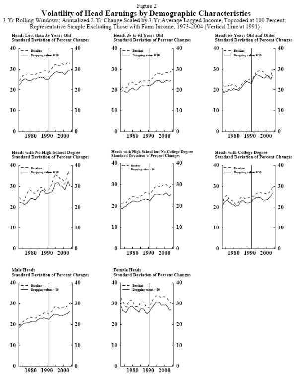 Figure 2. Refer to link to figure 2 data (below).
