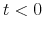  t<0