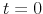  t=0