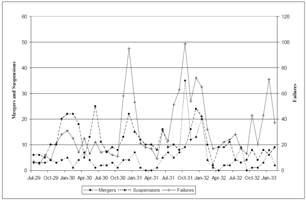 Refer to Figure 2 Data link for source data