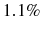  1.1\%