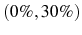  (0\%,30\%)