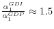  \frac{\alpha_1^{GDI}}{\alpha_1^{GDP}} \approx 1.5