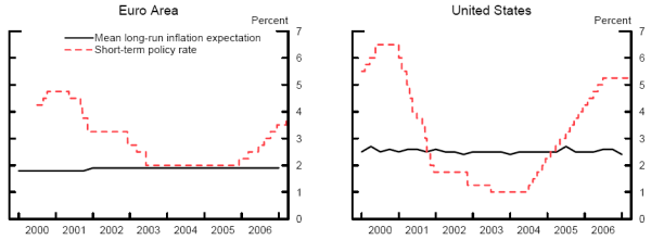 Figure 1. Refer to Figure 1 Data link for data in tabulular form.