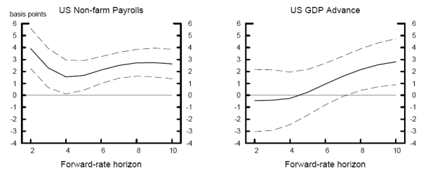 Figure 6. Refer to Figure 6 Data link for data in tabulular form.
