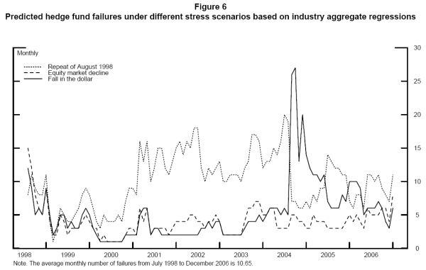 Figure 5. Refer to figure 6 data link below to view tabular data.