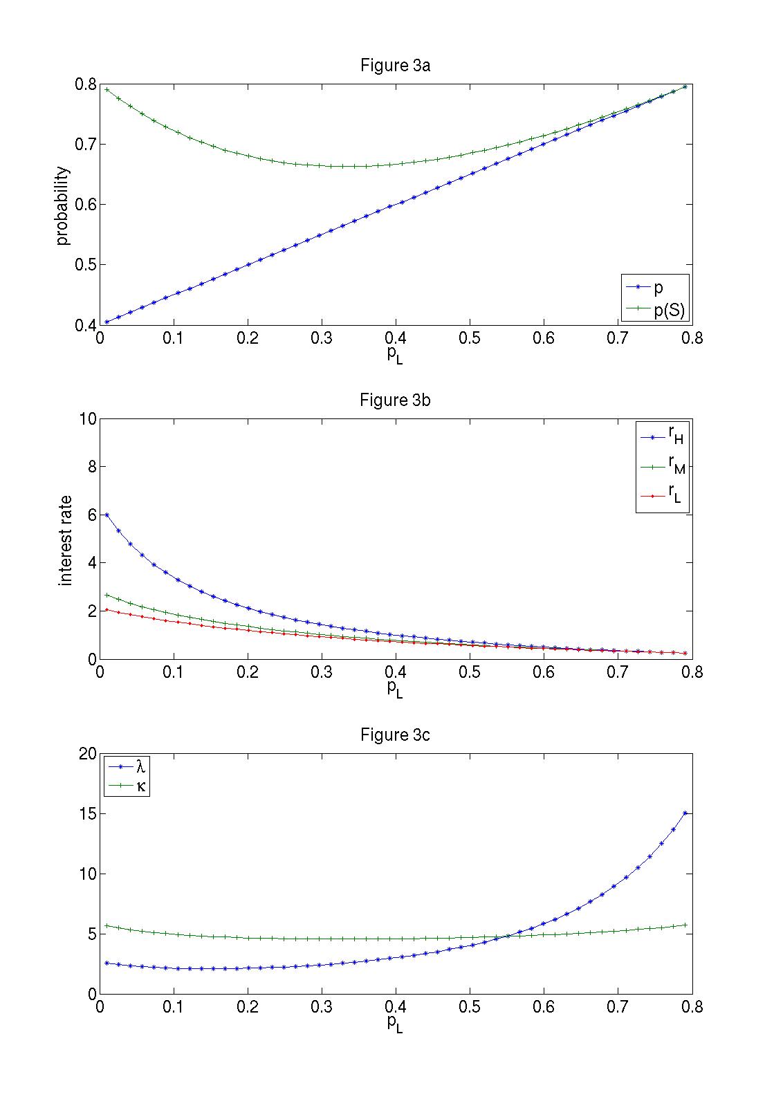 Figure 3 link to data provided.
