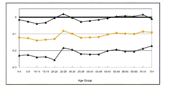 Please use the below link for Figure 4 Panel A data.