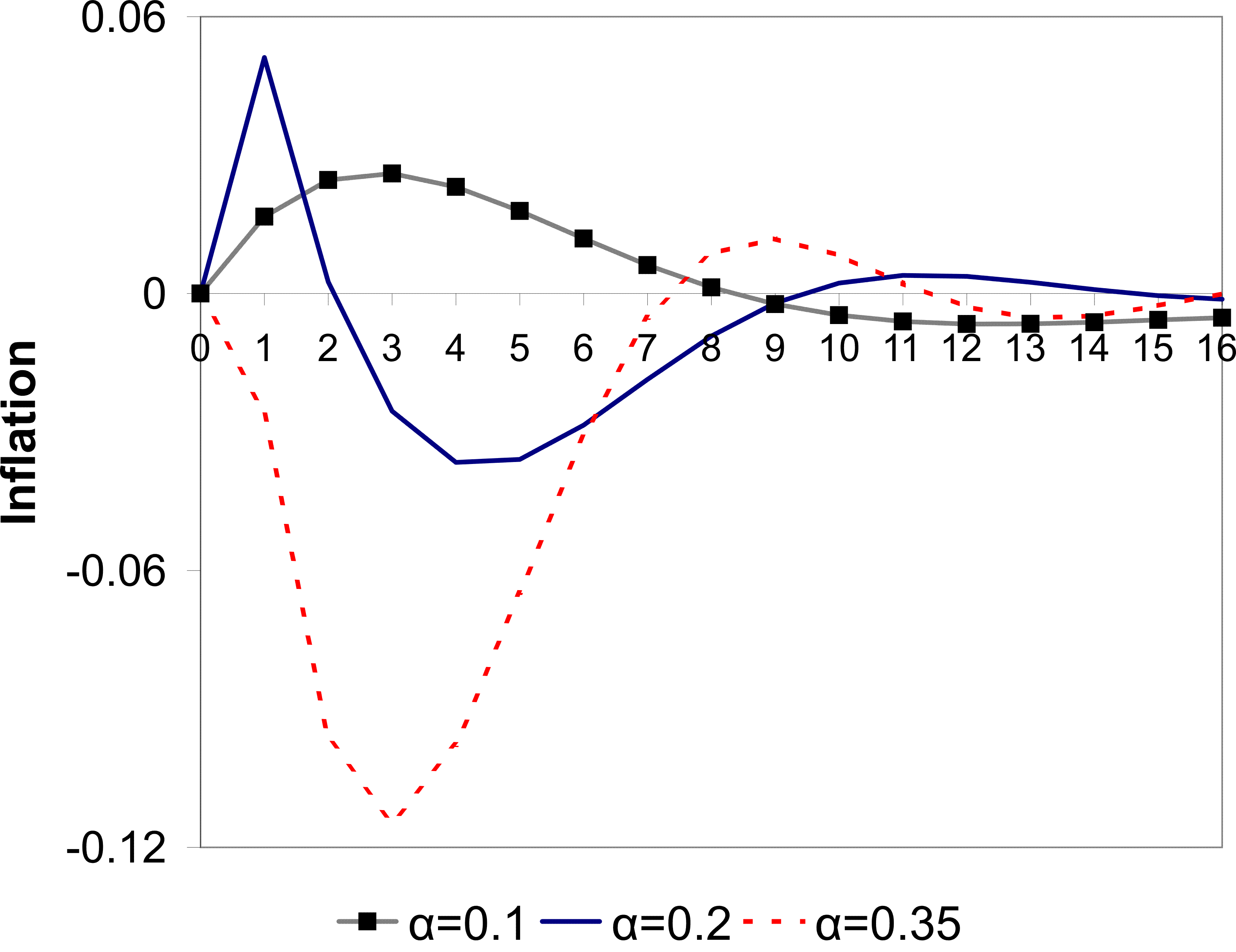 Please use the below link for Figure 4 A Data
