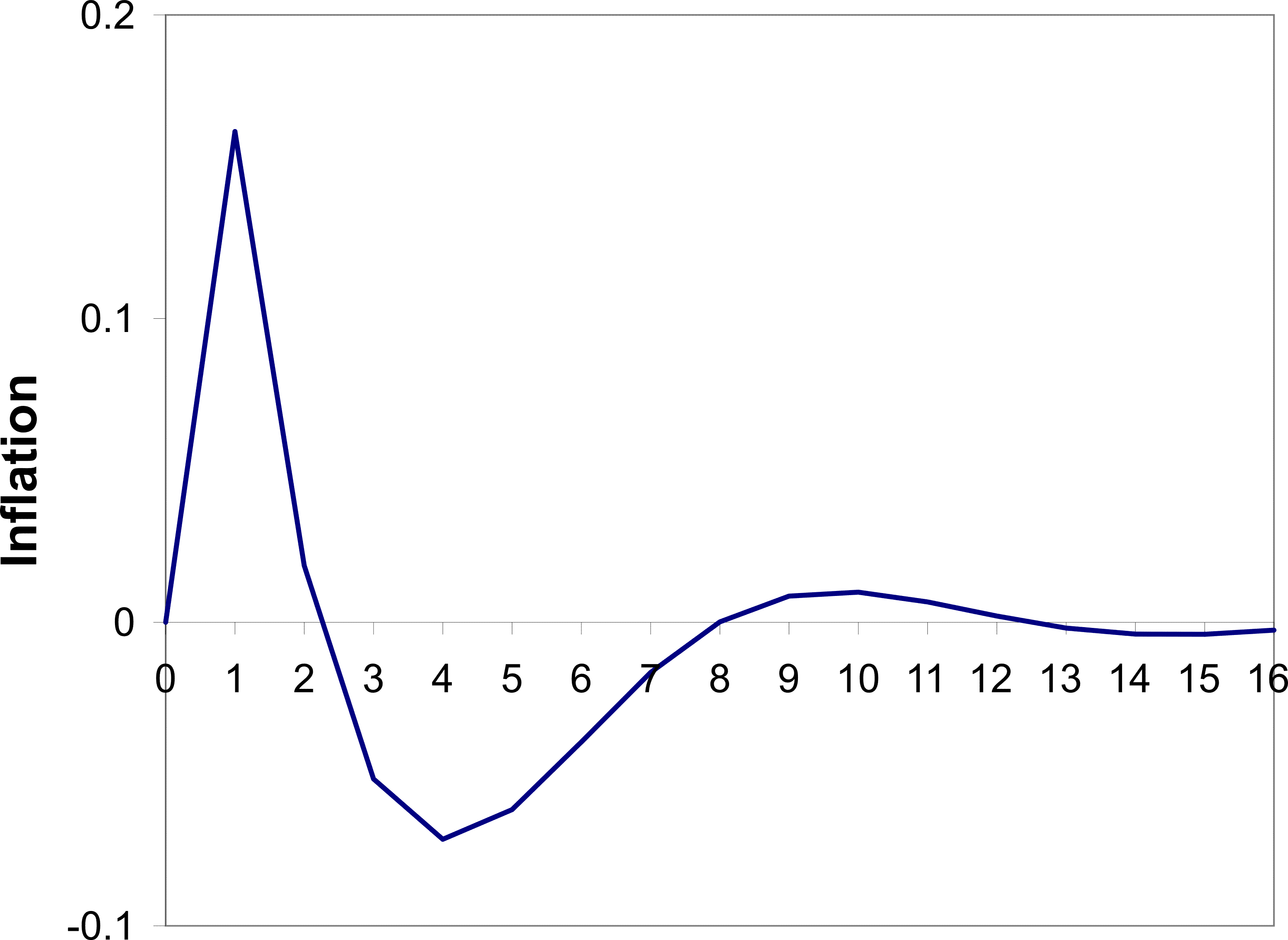 Please use the below link for Figure 2 Data