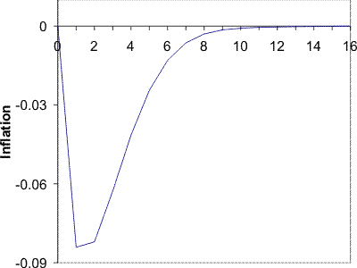 Please use the below link for Figure 3 F Data