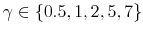  \gamma\in\left\{ 0.5,1,2,5,7\right\} 