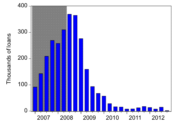 Please use the link below for Figure 4 data.