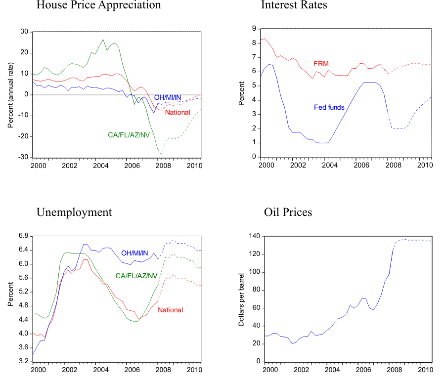 Please use the link below for Figure 6 data.