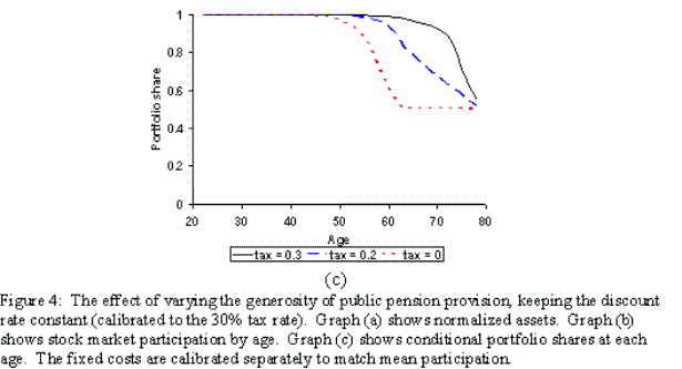Please use the below link for Figure 4 C Data