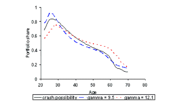 Please use the below link for Figure 5 C Data