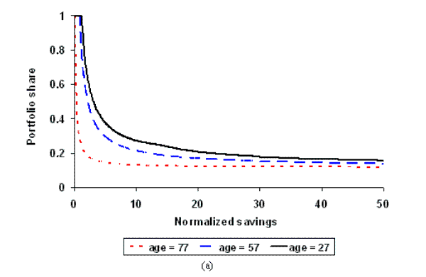 Please use the below link for Figure b2 A Data