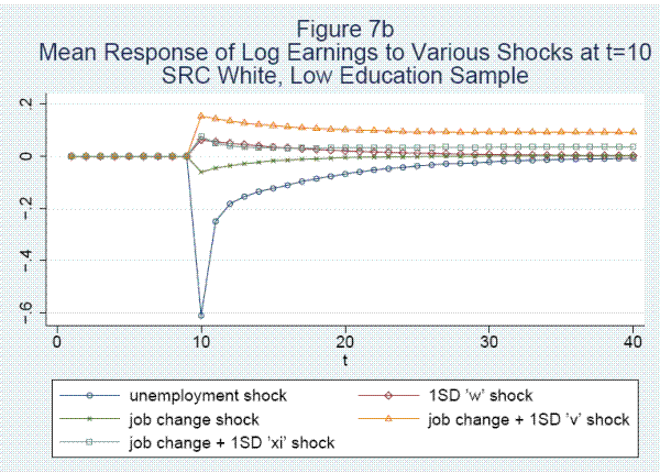 Please use the below link for figure 7b data