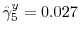  \hat{\gamma}_{5}% ^{y}=0.027
