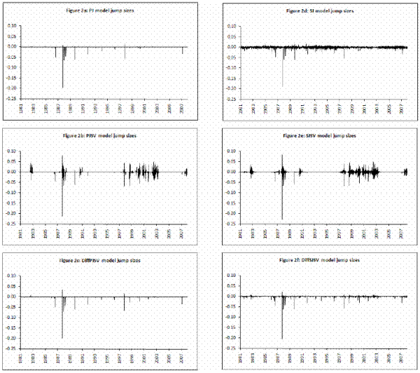 Figure 2. Refer to link below for data.