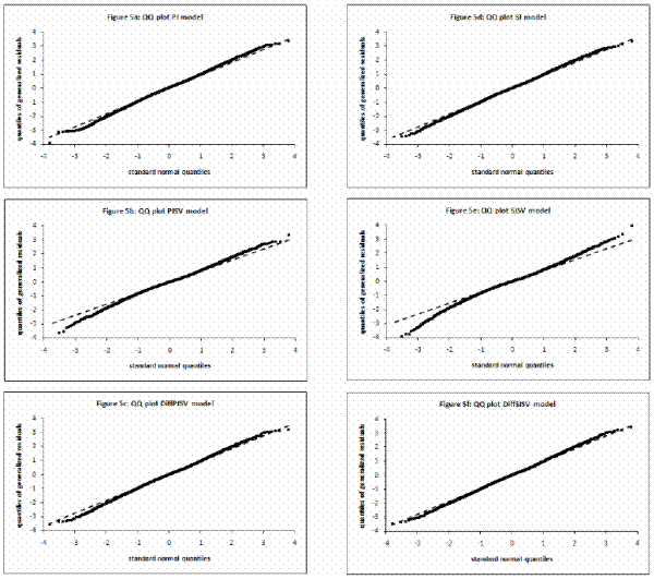 Figure 5. Refer to link below for data.