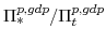  \Pi^{p,gdp}_{\ast}/\Pi^{p,gdp}_{t}