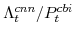  \Lambda^{cnn}_{t}/P^{cbi}_{t}