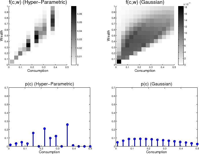 Figure 4. Refer to Figure 4 data link below for accessible data.