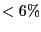 $<6\% $