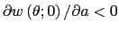 $ \partial w\left( \theta;0\right) /\partial a<0$