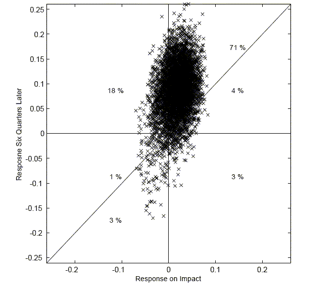 Description of Figure 5 follows figure.