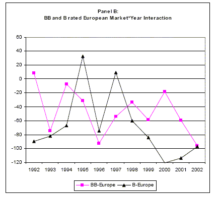 Data for Figure 2 immediately follow this figure.