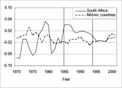 Data for Figure 14 immediately follows.